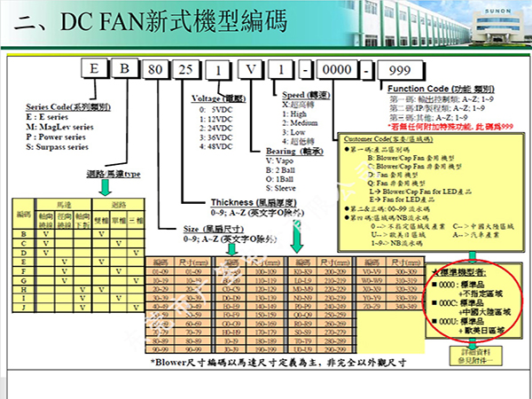 Sunon風(fēng)扇DC風(fēng)機(jī)型號(hào)編碼說(shuō)明